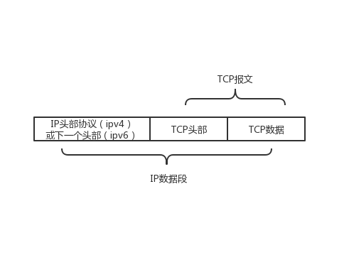 TCP报文结构